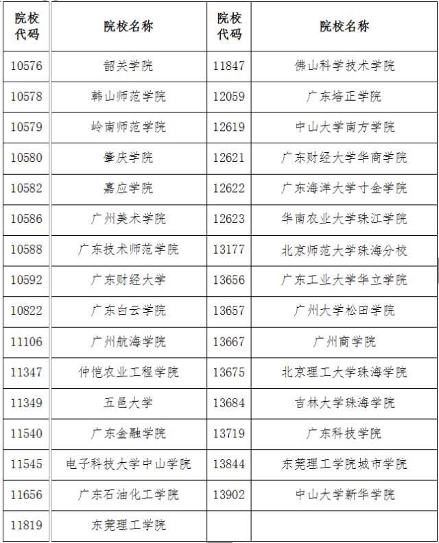所有学校.jpg